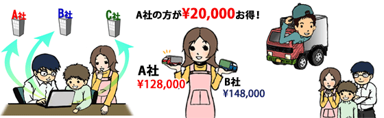 ���ۤ� ���Ѥ��ޤǤ�ή��