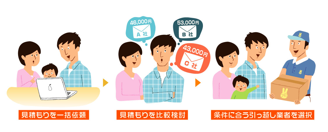 ���ۤ� ���Ѥ��ޤǤ�ή��