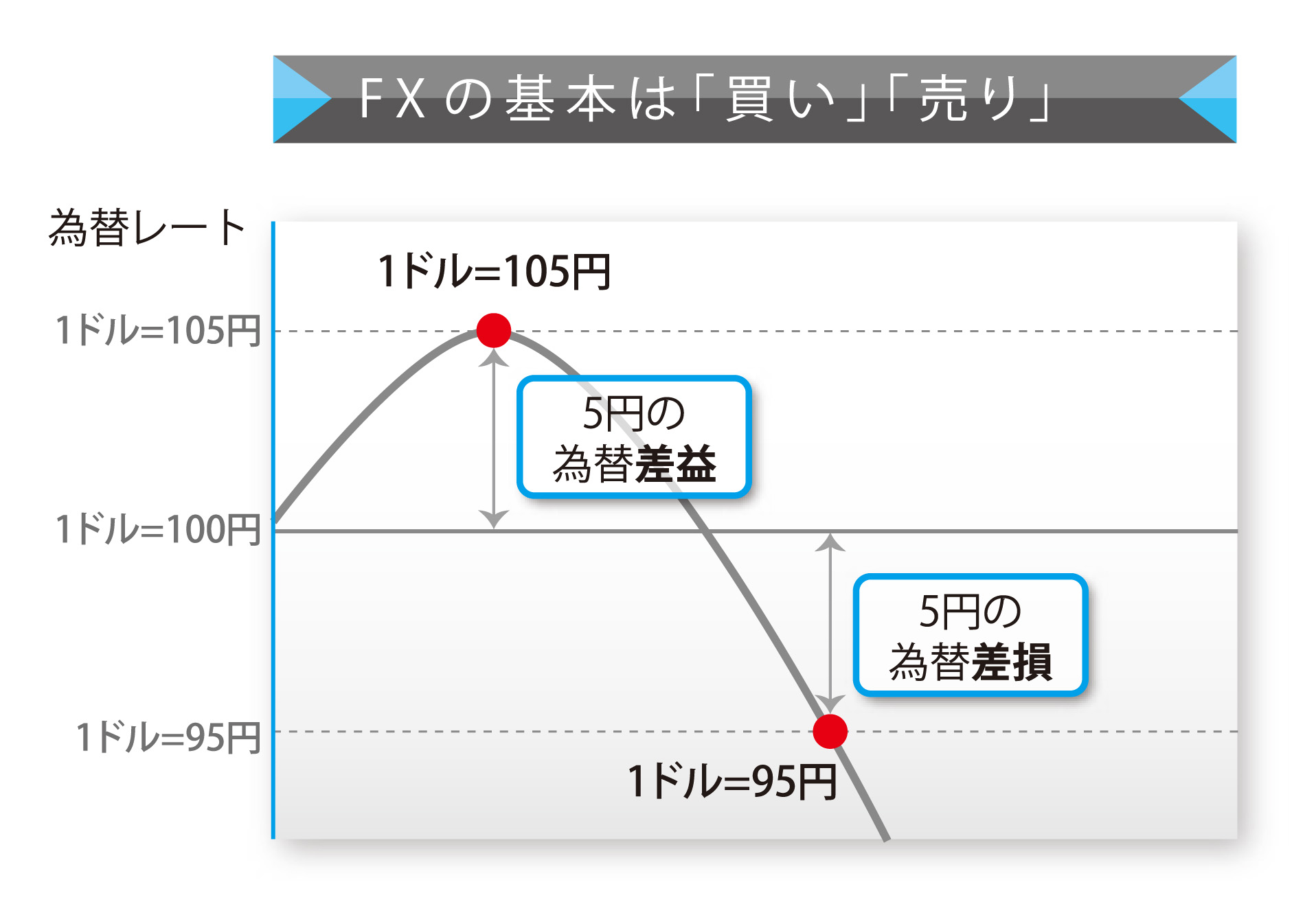 FX�δ���