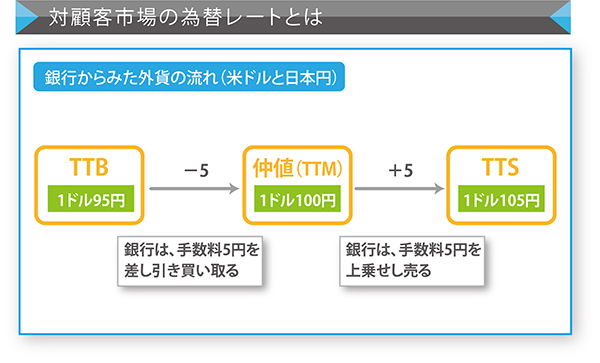 �иܵһԾ�ΰ��إ졼��