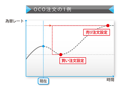 OCO��ʸ�Ȥ�