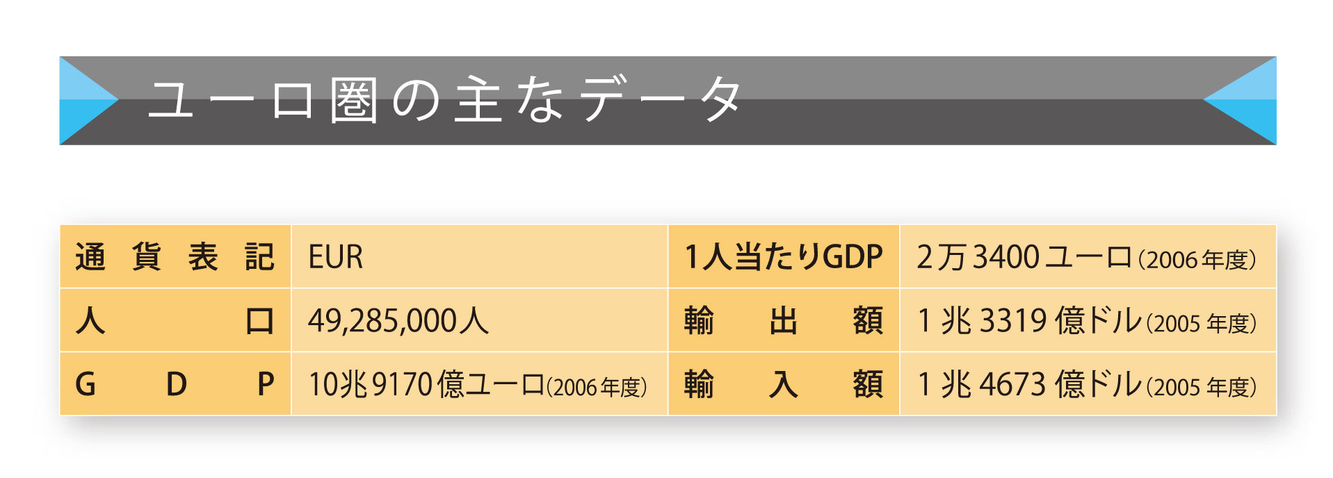 �桼���ǡ���